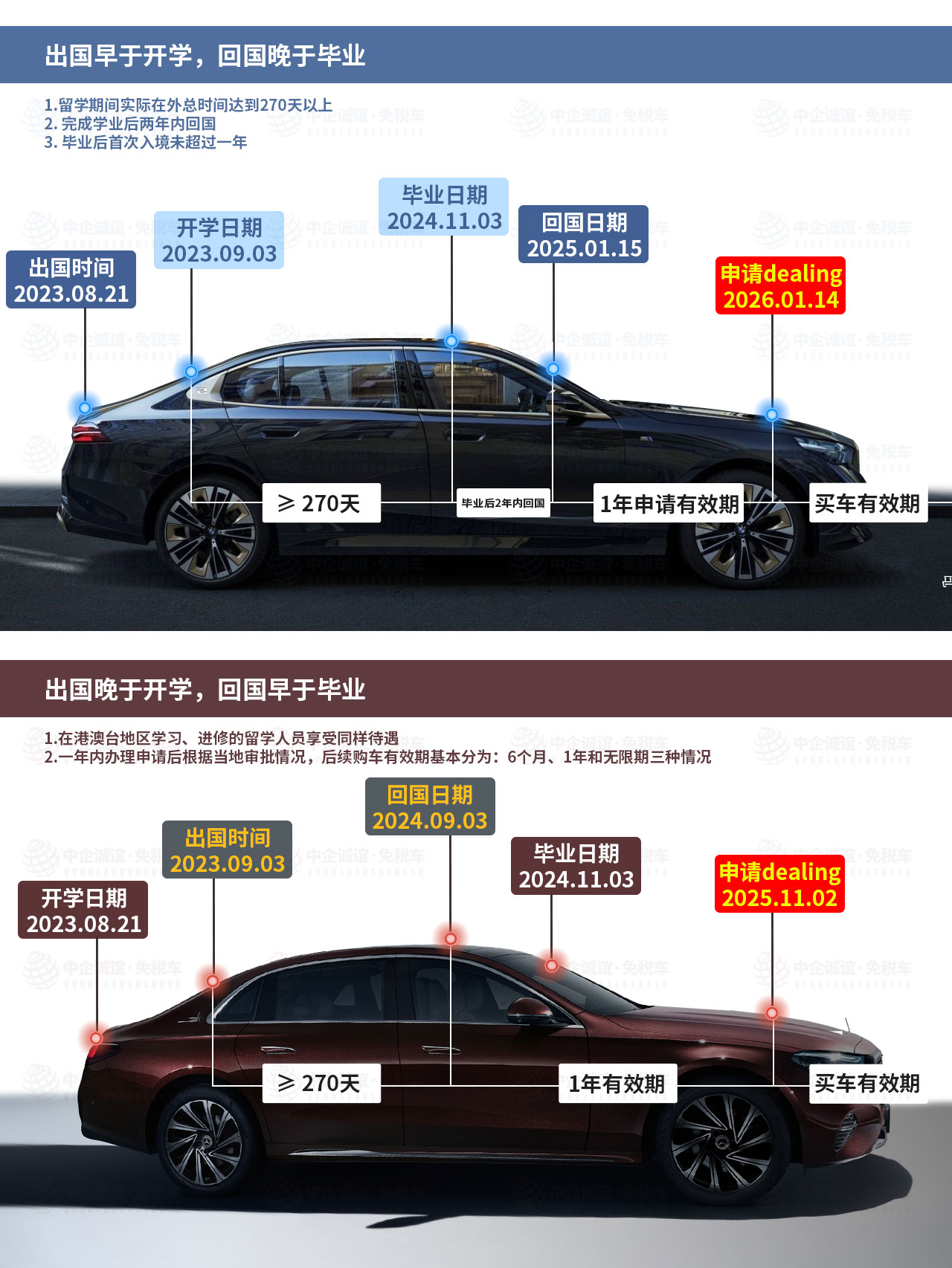 中企誠誼留學(xué)生免稅車 中企誠誼留學(xué)生免稅車