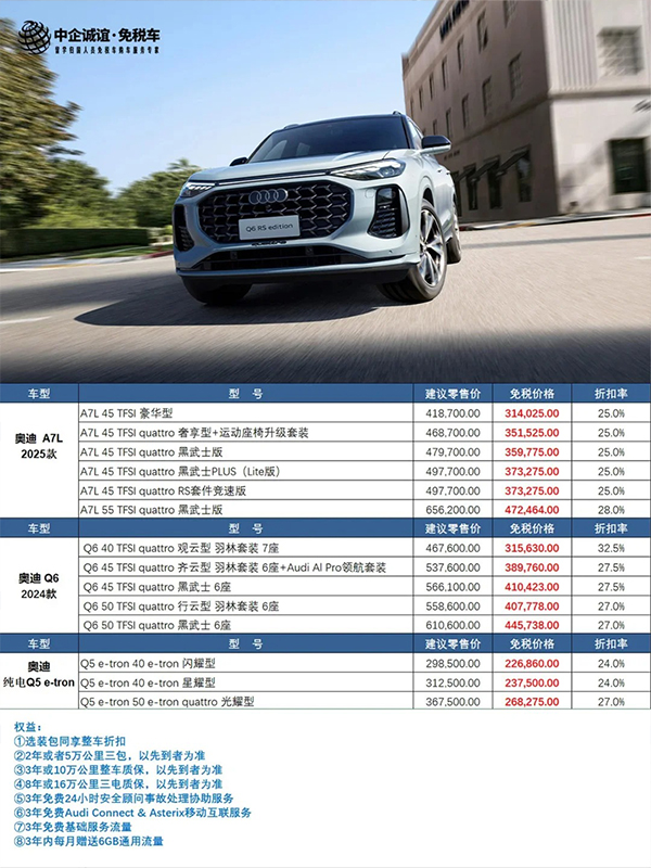 ??留學(xué)生15-40W能買到哪些免稅好車？_6_中企誠誼留學(xué)生免稅車_來自小紅書網(wǎng)頁版