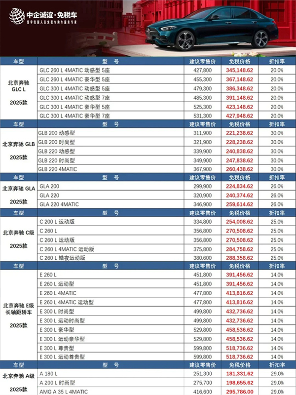 ??留學(xué)生15-40W能買到哪些免稅好車？_5_中企誠誼留學(xué)生免稅車_來自小紅書網(wǎng)頁版