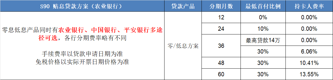 中企誠(chéng)誼留學(xué)生免稅車沃爾沃分期方案