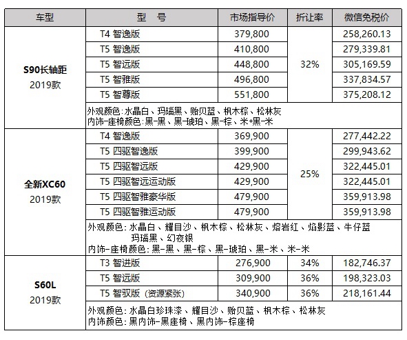 price_volvo_2019Q1.jpg