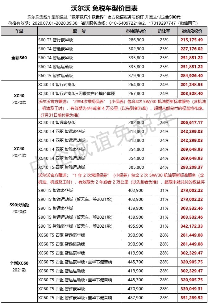 沃爾沃3季度價(jià)格表-min.jpg