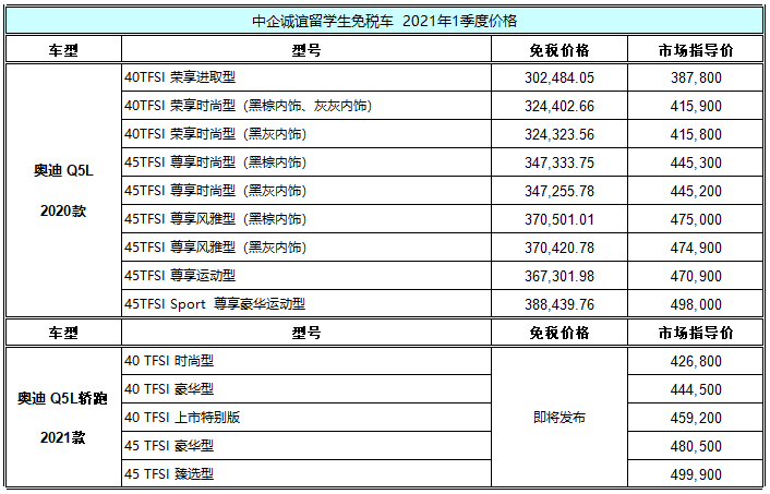 price_audi_2021010201.png